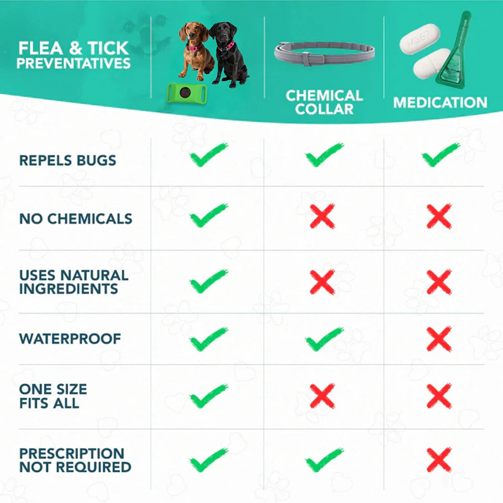 HundSkydd Natural Anti-Flea & Tick Pendant